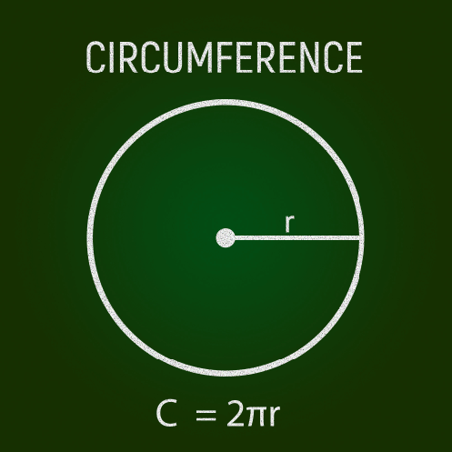 circumference formula by using radius